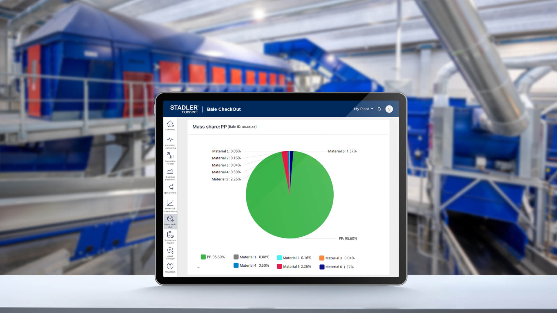  STADLER Connect s podatki o balah
